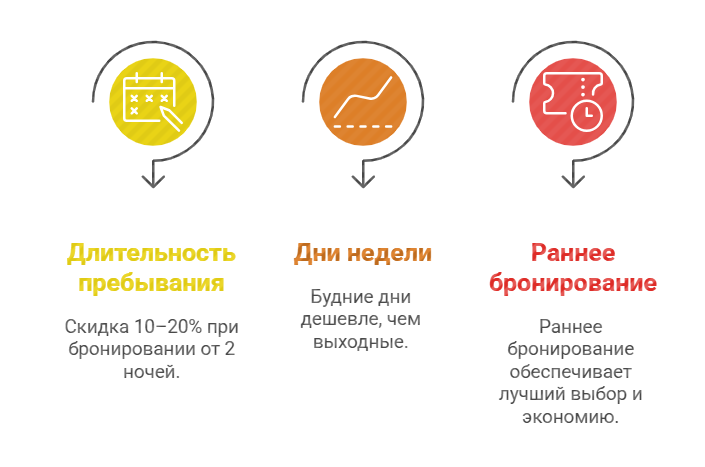 снять жилье в аренду