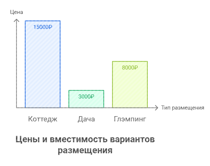 аренда дома посуточно сколько дней